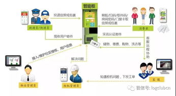 智慧物流新紀元 網(wǎng)絡(luò)技術(shù)與產(chǎn)品創(chuàng)新驅(qū)動行業(yè)升級