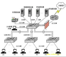 計算機網(wǎng)絡(luò)技術(shù) 連接世界的核心引擎