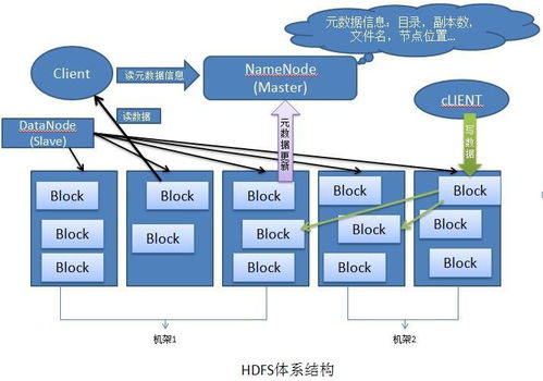 DeFi斷崖式波動下的基石 HDFS分布式存儲如何構建大數據安全與處理新范式