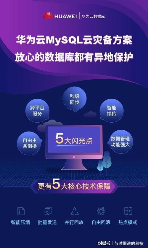 華為云災備方案 為社保數據處理與存儲提供堅實支撐