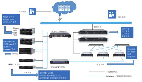 高精尖技術助力天宮二號無縫對接 數據處理與存儲服務的運行護航