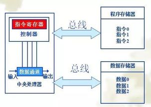 ARM暫停與華為業務往來 揭秘這家芯片巨頭在數據處理和存儲支持領域的真正實力