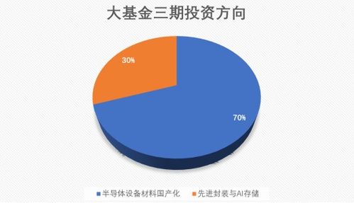 半導體設備ETF招商561980拆分5倍 存儲大擴產與去日化趨勢下設備材料景氣加速